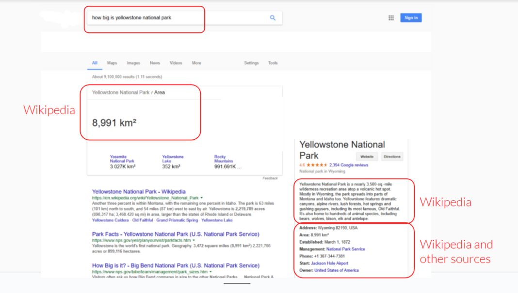 Google SERP: La IA transforma los resultados de búsqueda Google SERP: La IA transforma los resultados de búsqueda